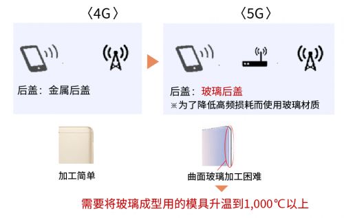 京瓷信息通信技術 以創新產品與服務，賦能5G產業蓬勃發展